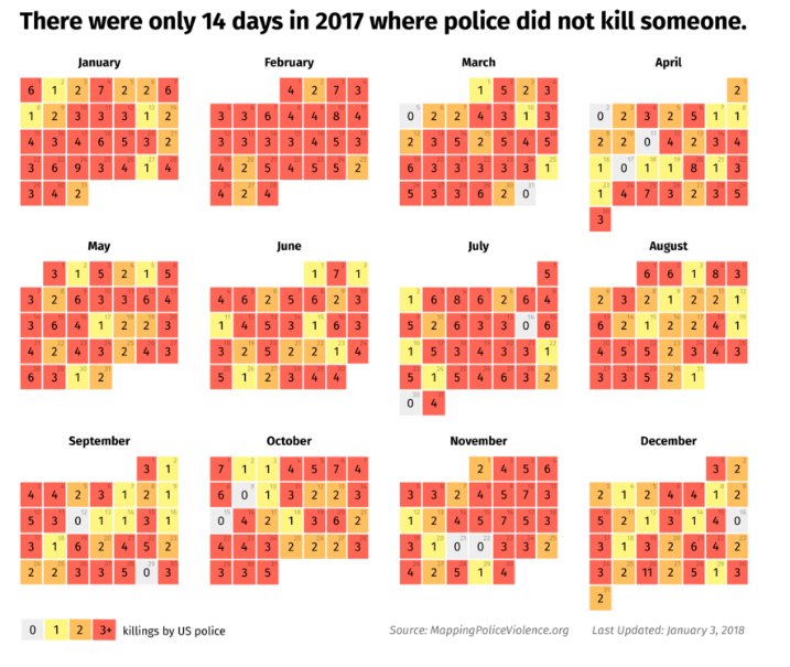thejusticestudy's tweet photo. In 2017, there were only 14 days where police in the US did not kill anyone. How does this impact the health of our communities? @TheJusticeStudy seeks to answer this question. Take the survey & share: https://t.co/E6BPZMS7y4 #TheJusticeStudy https://t.co/gEQJmMzAGt