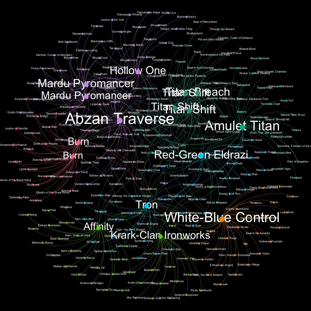 mtgexf's tweet photo. So here's the graph chart for #GPSaoPaulo Top16 decks! Looks like Titanshift has been a popular archtype this weekend. Only one Tron and UW Control in the Top16 decks when compared with #GPBCN https://t.co/KhN0mkzJ13