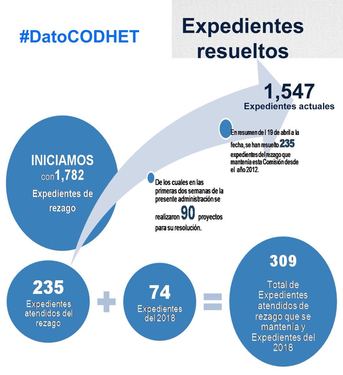 Comisión de Derechos Humanos de Tamaulipas tweet media