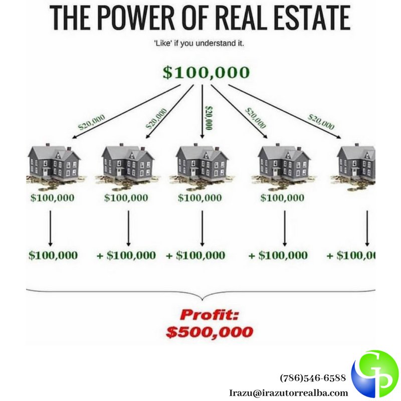 irazutorrealba's tweet photo. #greatproperties #irazutorrealba #Profit #doralinvestment  #realestate #southflorida #invest #homeinvestment #miami #investor
#buyhomes #sellhomes https://t.co/VUit5qLCZ6