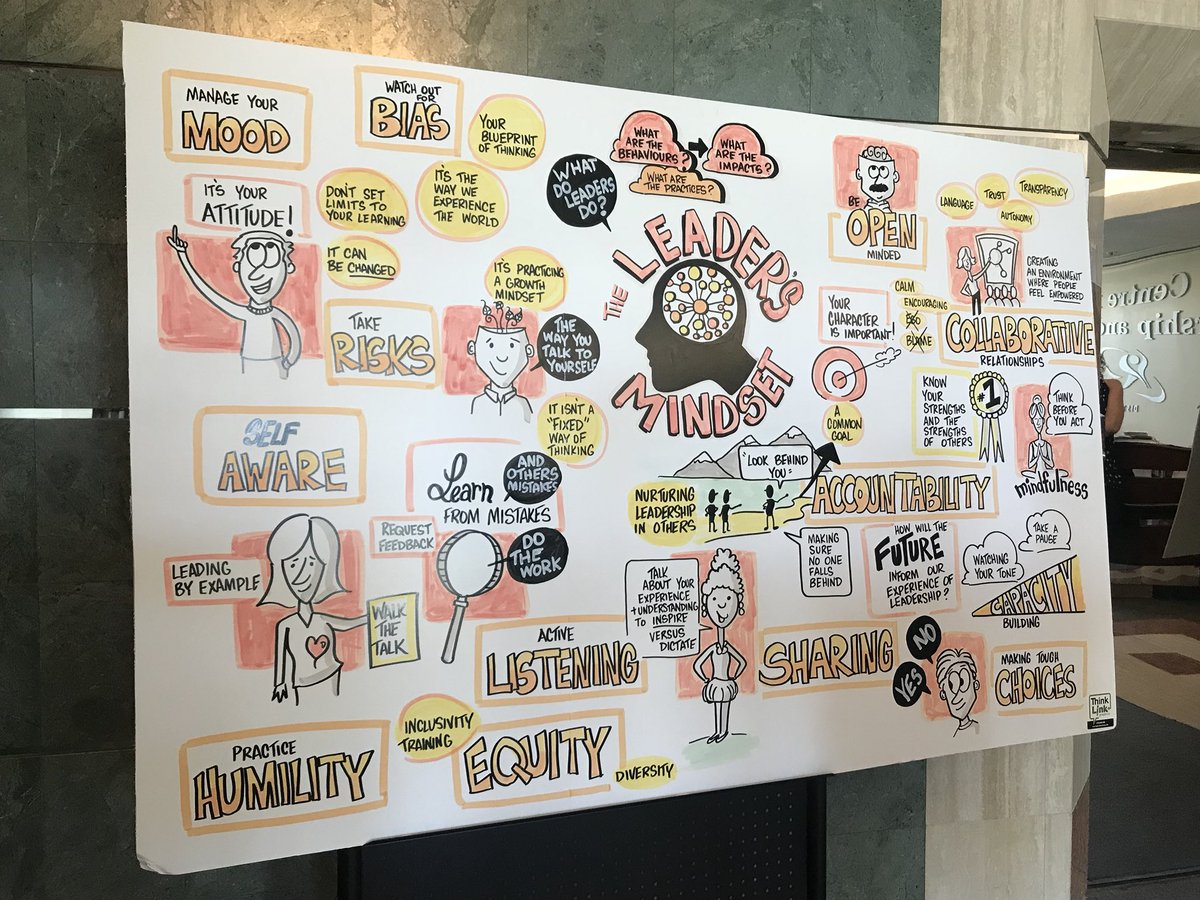 mme_fu_oct's tweet photo. Saw these sketch notes at YRDSB CLL showing the many facets of being a leader. What does a leader’s mindset means to you? #OPCPQP1 #YRDSBlead #tobeinspired https://t.co/OeirUBKe0r