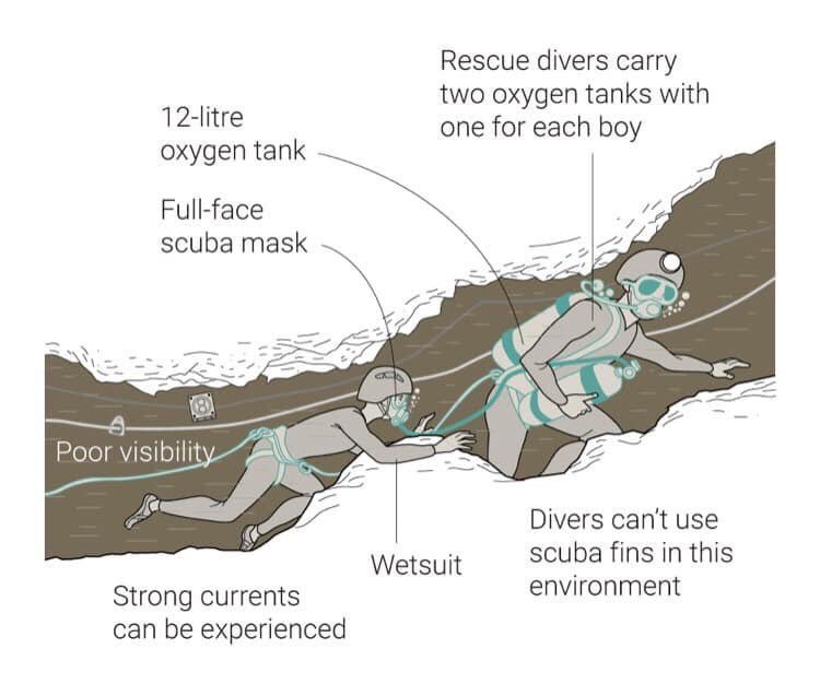 UciikJohaan's tweet image. tiap baca artikelnya ikut degdegan. salut sm tim evakuasinya.