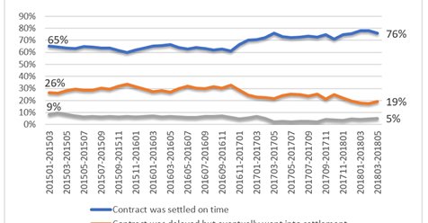VaProficient's tweet image. More contracts are being settled on time, according to the May 2018 REALTORS® Confidence Index Survey. Let a virtual assistant help with your transaction management. Visit proficientvaservices.com to find out how we can help you today.
bit.ly/2zqNwws