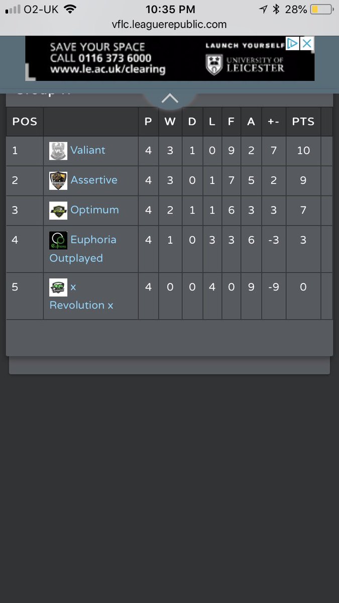 Disappointed to head out in the group stage, some great matches and weren’t good enough against assertive. We will be back and ready come next SuperCup. #LetsGo
