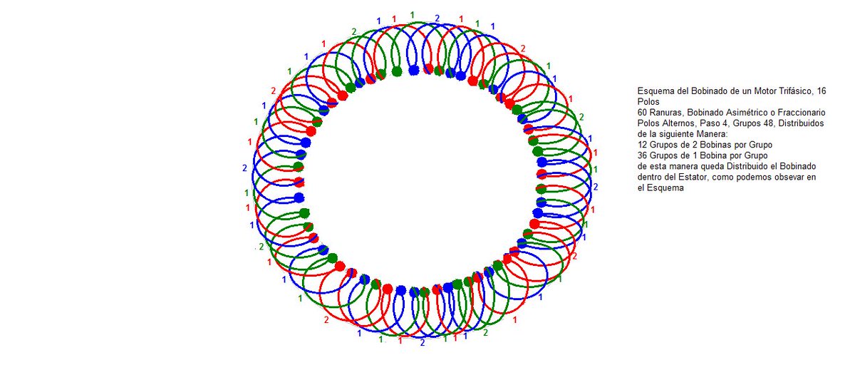 Hugo Carrasquel on Twitter: "Esquema del Bobinado de un Motor Trifásico / Twitter