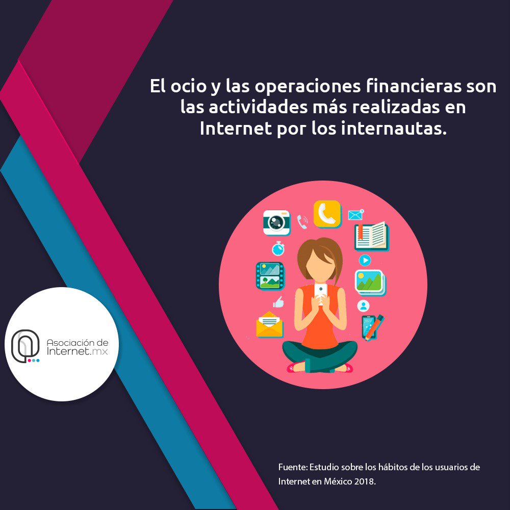 Asoc_InternetMX's tweet photo. Los hábitos de los internautas se han modificado gracias al internet y se ve reflejado por las actividades que realizan en línea. https://t.co/HBIc6LJ6lO