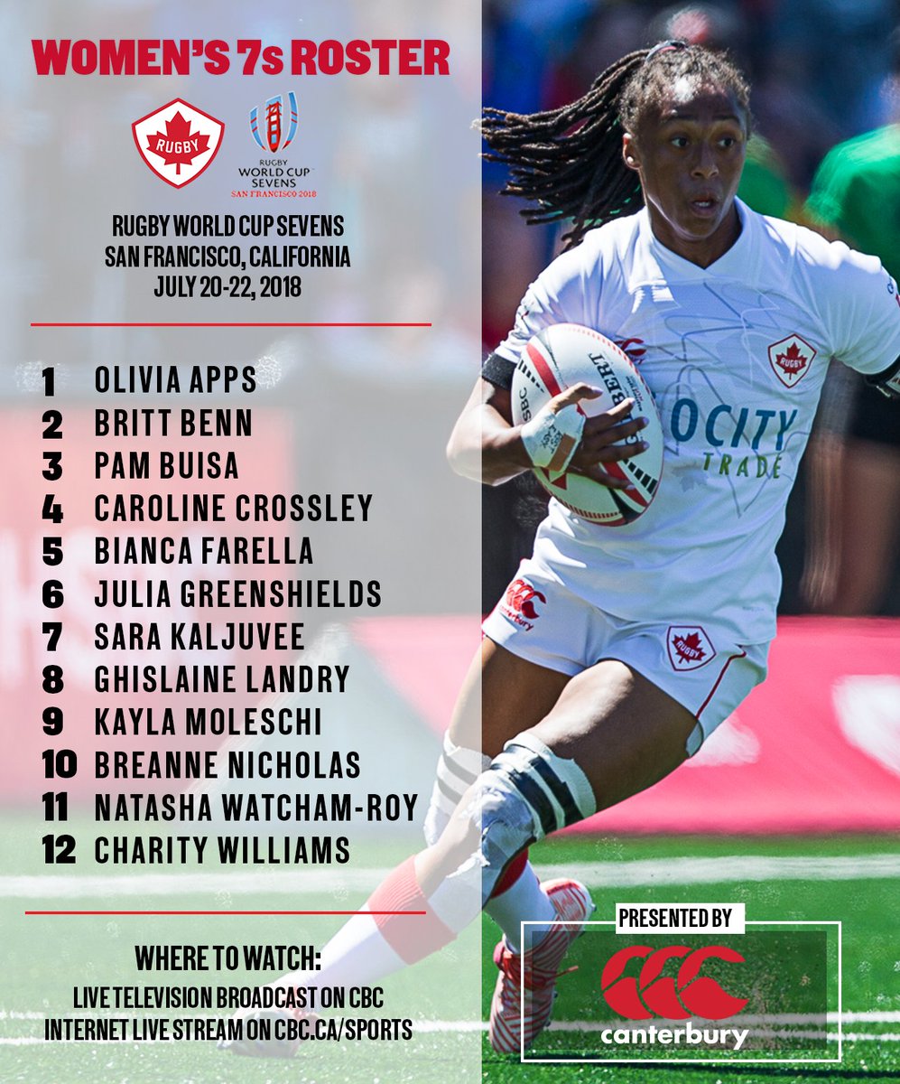 Best of luck to the team heading to San Francisco! We are all behind you! #RWC7s #RugbyCA <a href="/RugbyCanada/">Rugby Canada</a> #wrugby #RC7s