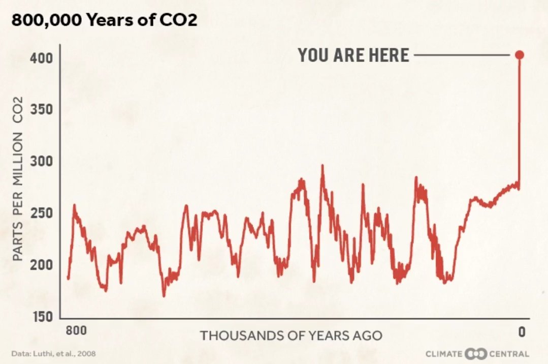 Klimaatzuster's tweet photo. @DeGelderlander @CvNieuwenhuizen hoeveel #herrie maakt een knagend geweten eigenlijk?
#LelystadAirport #belevingsvlucht
#schiphol #411ppm #co2 #ClimateChange #endecocide https://t.co/1KZ9A7rQr0