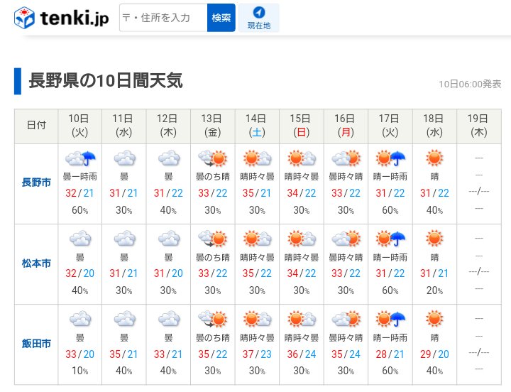 長野県のニュース 天気 交通 No Twitter 日本気象協会 長野県の10日間天気 7月10日06時 発表 T Co Ma4ahirbbd