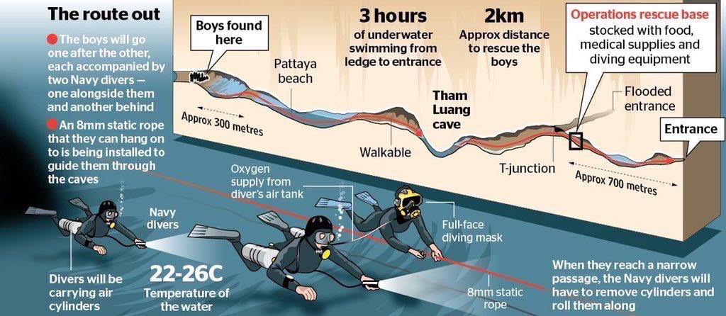 TheGoldenCARR0T's tweet photo. Don’t call it a miracle. Call it bravery, ingenuity, compassion, resilience, and humanity. Impressed by the rescue effort, the volunteerism, and the spirit of the Thai people. #ThaiCaveRescue https://t.co/4KyJnpLrTC