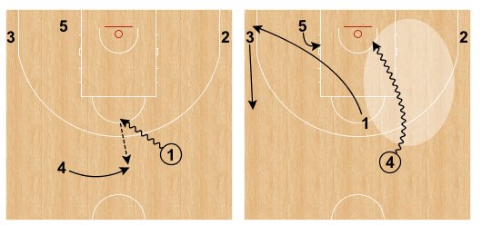 RadiusAthletics's tweet photo. Pitch to a Euro Cut, opens gap space for trailing big to attack with strong hand. #ModernBigTips https://t.co/gN9xCnXfSp
