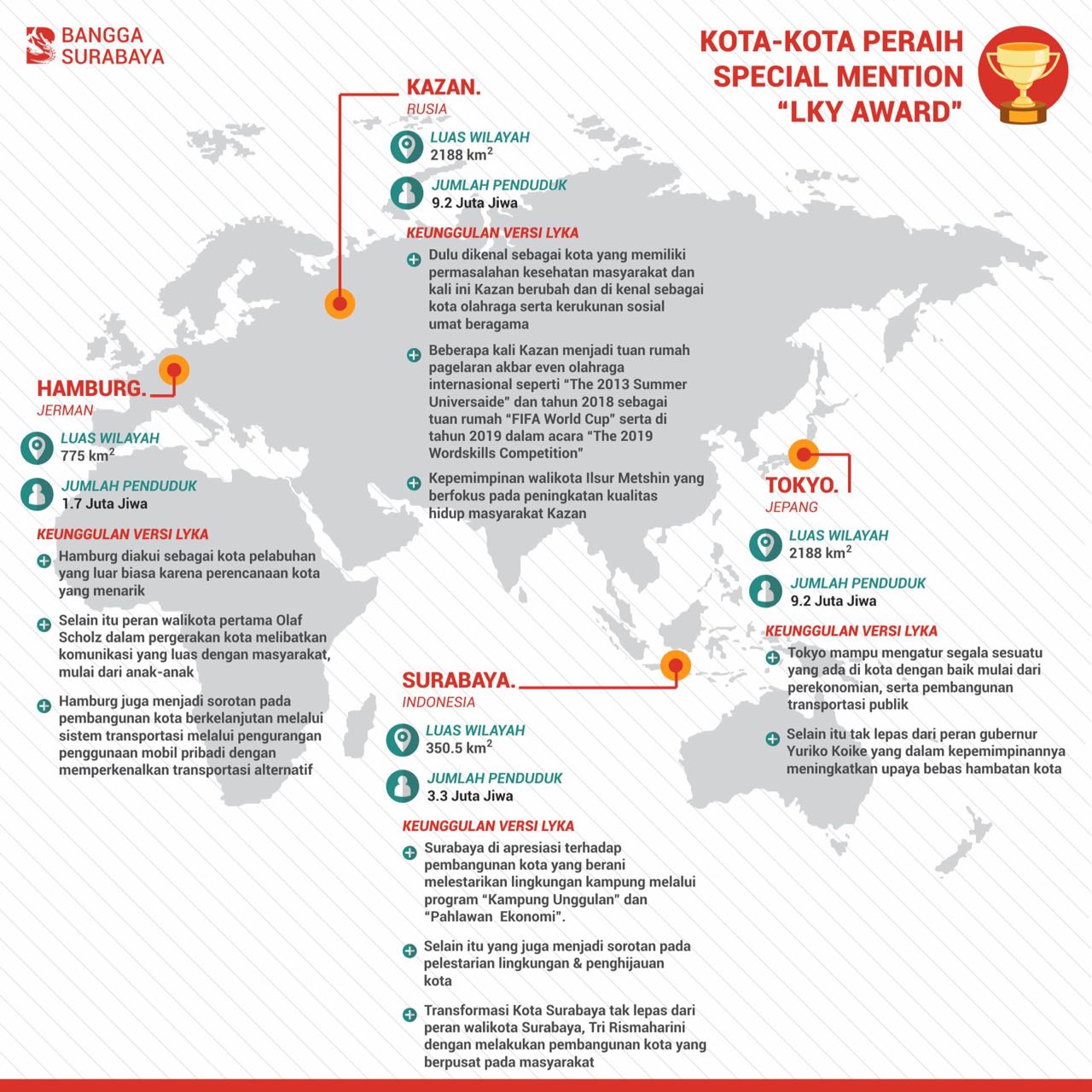 surabaya yang mendunia - News | Good News From Indonesia 2018