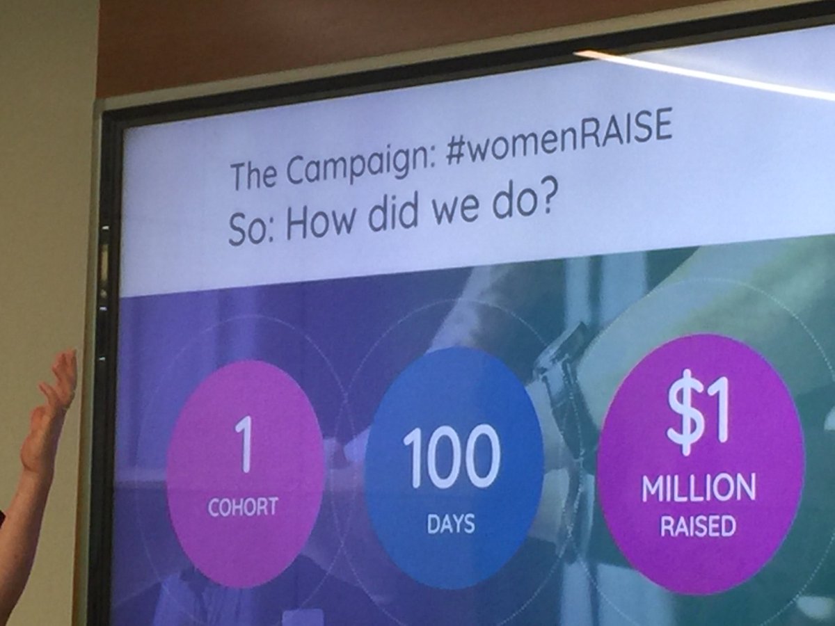 #WomenRAISE is 80% of the way to their goal of $1 Million, which is incredible! Congrats to <a href="/raisecollective/">The RAISE Collective</a> and the female founders involved @FlaxSleep <a href="/mschutter/">Merideth Schutter</a> <a href="/SamSimonton00/">Samantha Simonton</a> <a href="/Quupe_Inc/">Quupe</a> @vivoteams