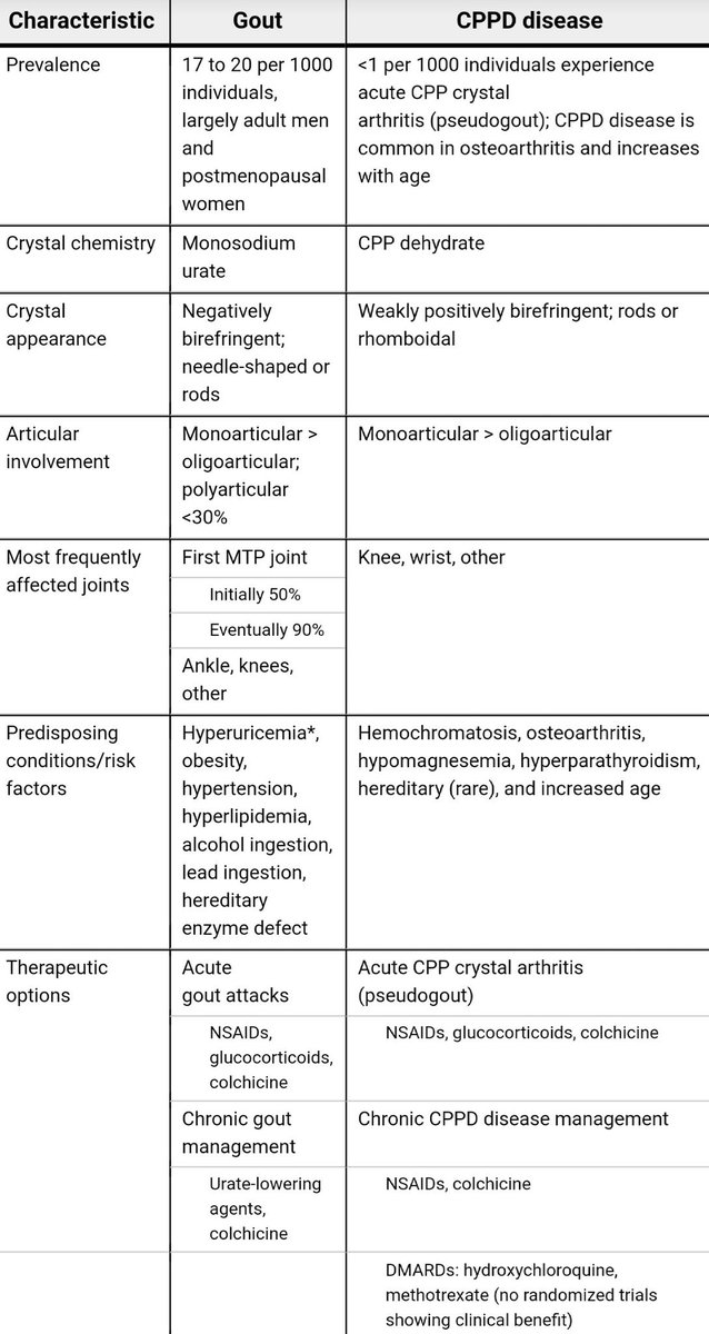 gout vs pseudogout crystals