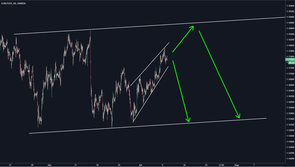 Forexcharts Hashtag On Twitter - 