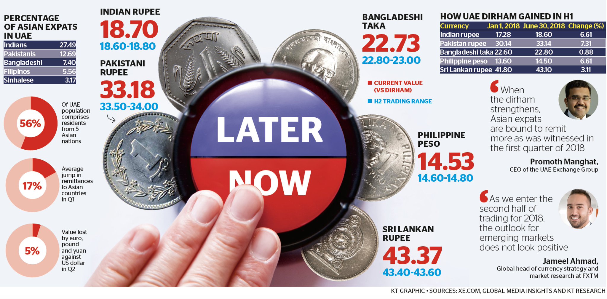 The Expatriate — 13th June Currency Update