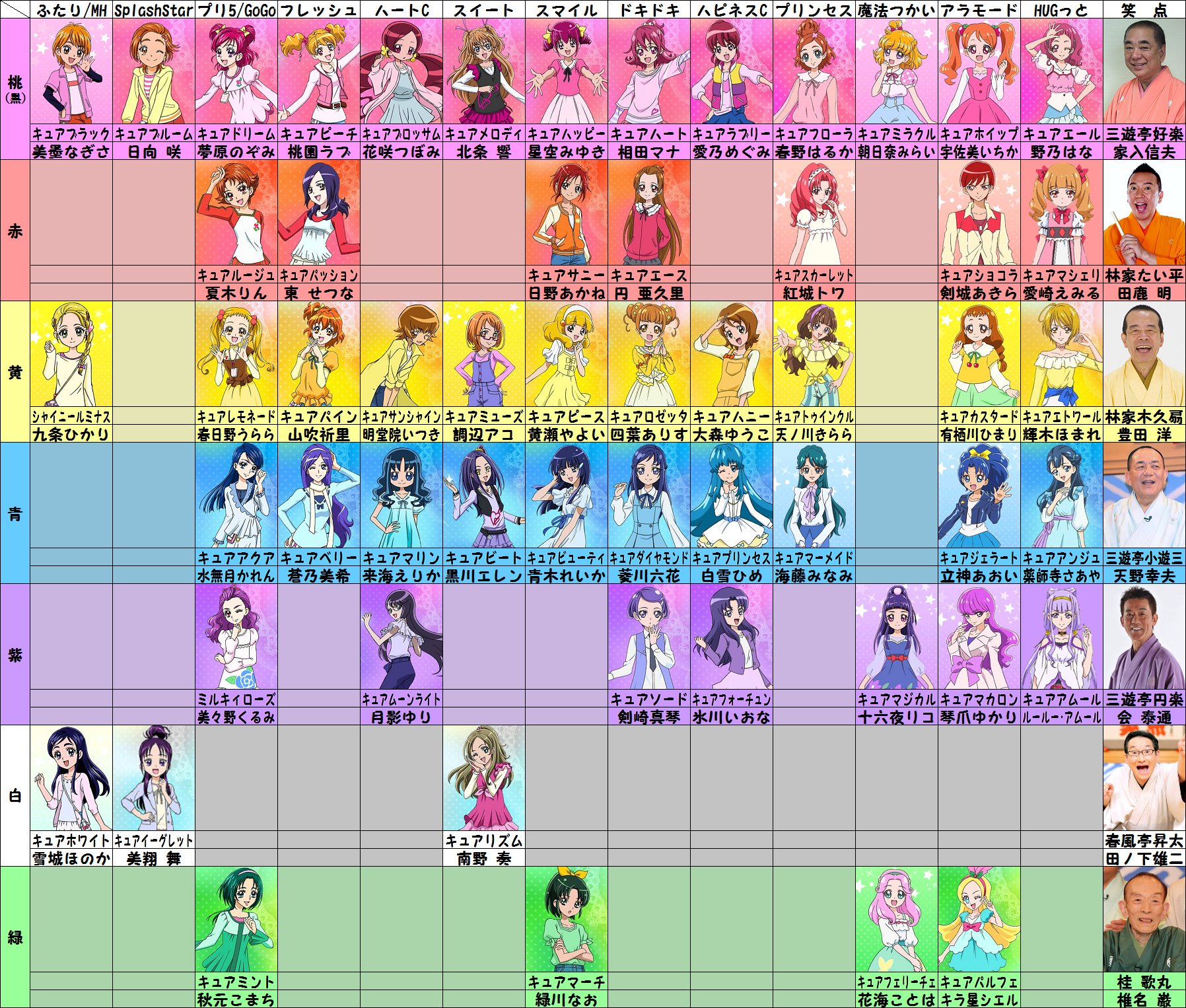 プリキュアとは何か 笑点流に考えていただきたい 前編 さえんば信夫の新 雑然談義 略して雑談