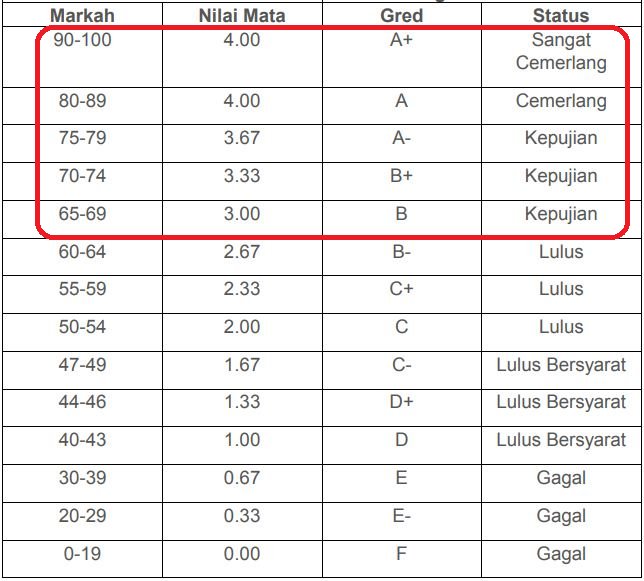 Jtmk Psis On Twitter Tips Untuk Dapat 3 Pointer Dekat Politeknik