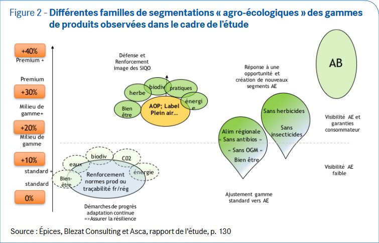 TerrAvenirHN's tweet photo. Mobilisation des filières agricoles en faveur de la transition agro-écologique : état des lieux et perspectives https://t.co/yuYR0OjckO via @Agroperspective https://t.co/epvmM65usd