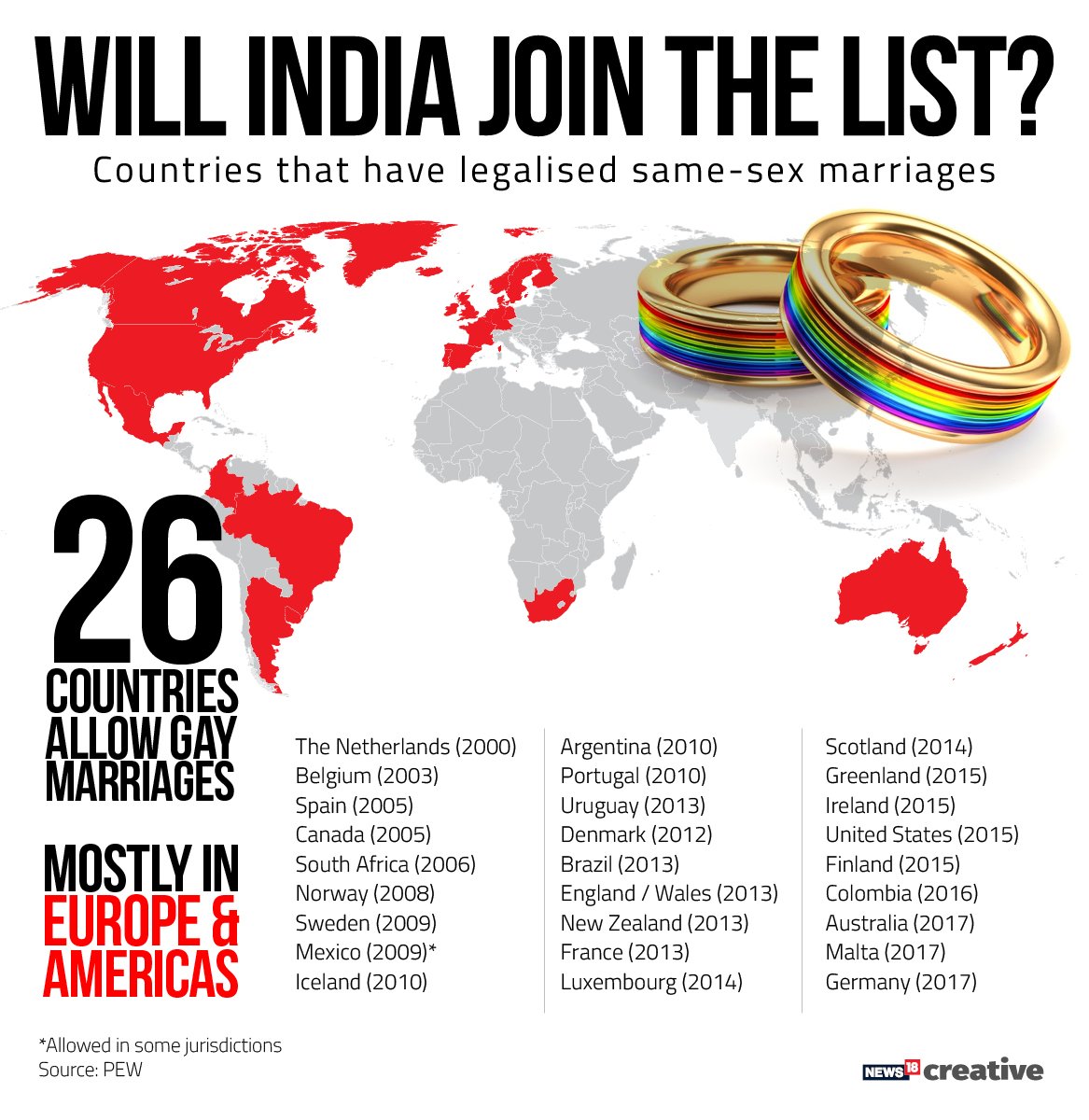 Gay marriage around the world