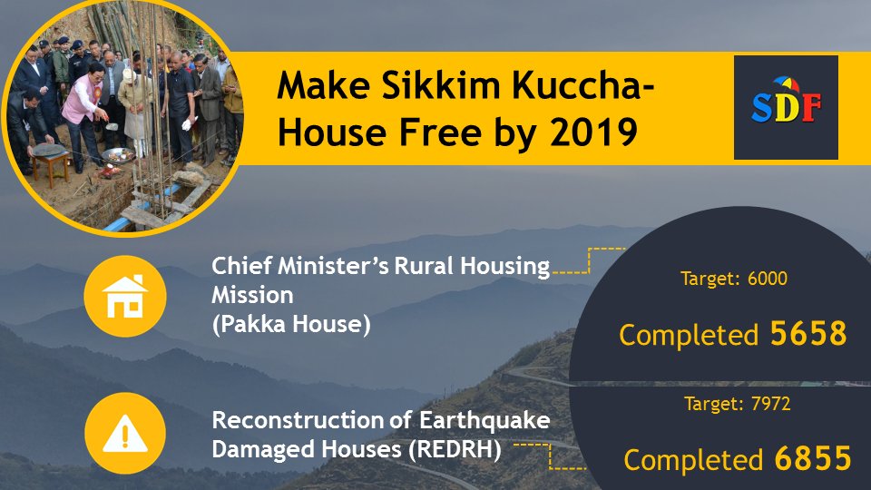 official_sdf's tweet photo. We are striving, we are building - the Sikkim of our dreams. Tell us how you would like to add to it. Write to us in the comments below or mail us at sikkimforyouth@gmail.com using #ForTheNext25 https://t.co/zQ9Q8aRlR7