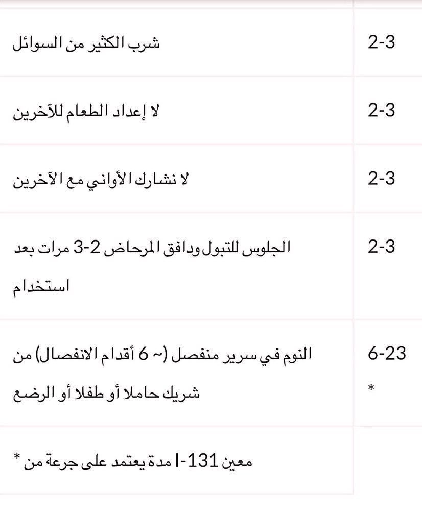 Dr Khalid Alghamdi On Twitter حسب جرعة اليود المشع غالبآ ما بين