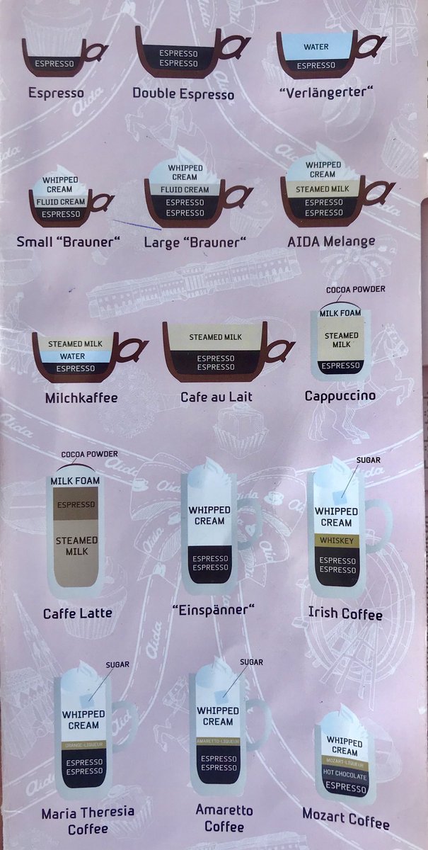 ウィーンはコーヒーの種類が豊富だけど、この図解があればどんな