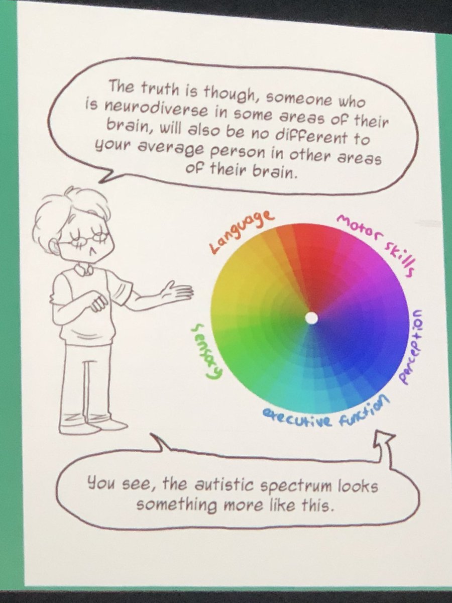 edjulesandrich's tweet photo. A fantastic image created by a female with ASD to explain ‘What is Autism’ - it’s not linear ... it’s circular #AASE2018 @AASEConf https://t.co/O2ioBvOuqc