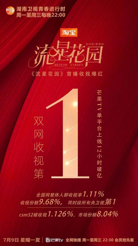 MeteorGardenCD's tweet photo. Meteor Garden 2018 #1 in ratings! ✨
Meteor Garden 2018 pilot broadcast breaks 100 Million in 12 hours! ✨
Meteor Garden 2018 is still a top trend in Weibo ! Wow! ✨✨
Congratulations! ✨✨
#MeteorFeverIsBack
#MeteorGardenForever https://t.co/xz7rm5Vx1v
