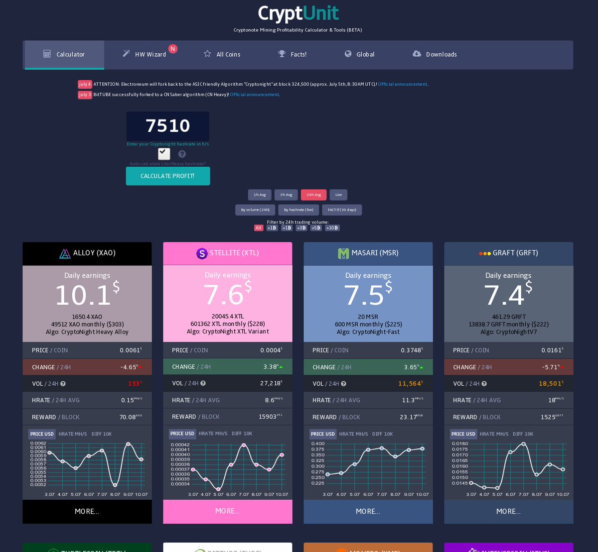 We are back on this good site that is CryptUnit, and are currently listed as the most profitable coin to mine! cryptunit.com