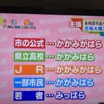 地元民でさえバラバラｗ『各務原市』の読み方が各所で違い過ぎる!