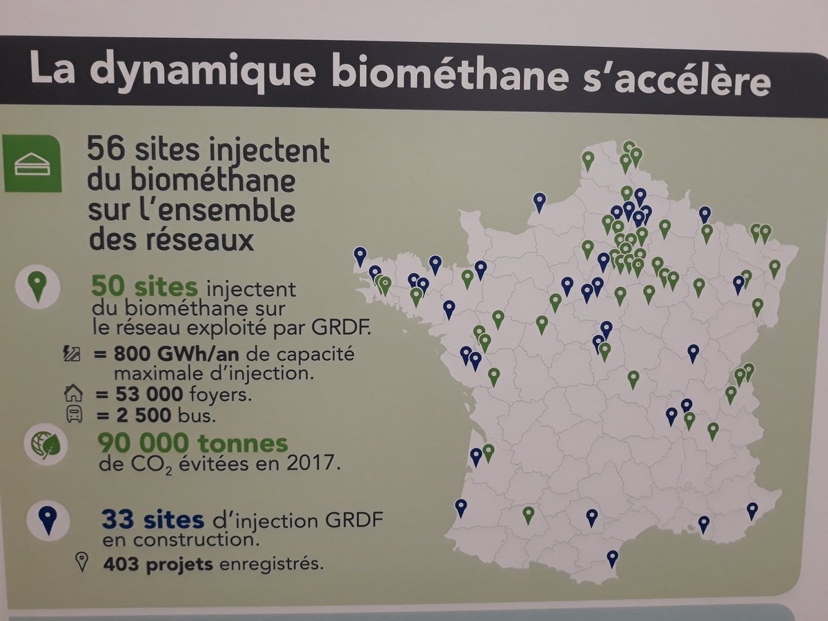 La France du #biogaz coupée en 2, entre nord et sud (même si ça ne concerne que 33 sites d'injection de biogaz)