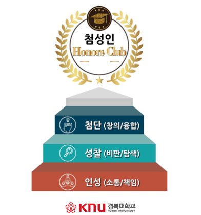 [공지] 2018학년도 1학기 첨성인 아너스 클럽 신청 안내

- 첨성인 인재상에 부합하는 역량을 (첨단, 성찰, 인성) 두루 갖춘 우수 학생 선발
- 매학기 말 졸업식 행사에서 총장 명의 인증서 및 기념품 수여

※ 세부 내용은 대학 홈페이지 공지사항에서 확인 바랍니다.