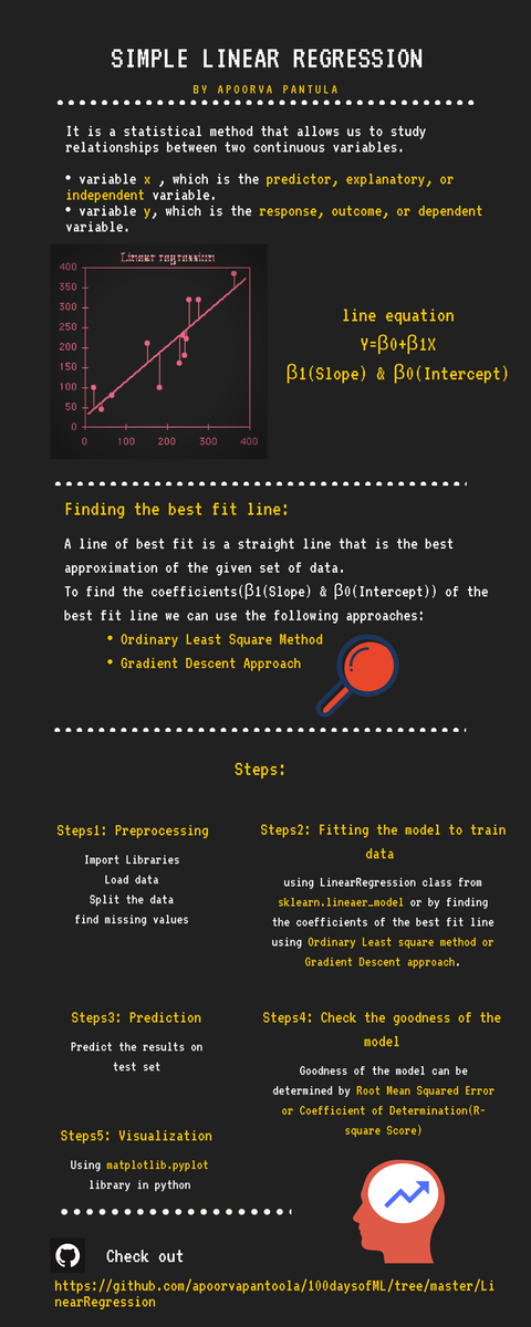 ApoorvaPantoola's tweet image. Day 5 of ML : Correlation doesn't mean causation . My take on Simple Linear Regression . #100daysofML #SimpleLinearRegression
Check out the update here :
github.com/apoorvapantool…