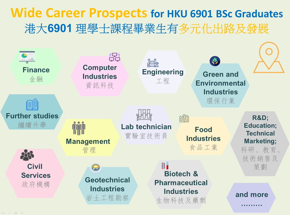 hku_science's tweet photo. Wide Career Prospects for HKU 6901 BSc Graduates – Essentially 100% employment rate (inclusive of further studies) in the past decade.
#hkuscience #studyingscience https://t.co/H1e2YcyYGn