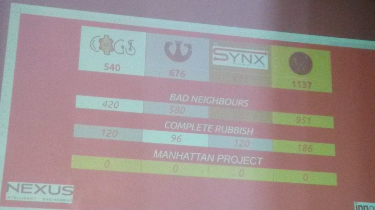 WVCVEXClub's tweet photo. Undefeated so far
Innomech running it
#TeamWitchcraft #prideinWVC @WitchfordVC @VEXEastCambs https://t.co/JgXmHecsz1
