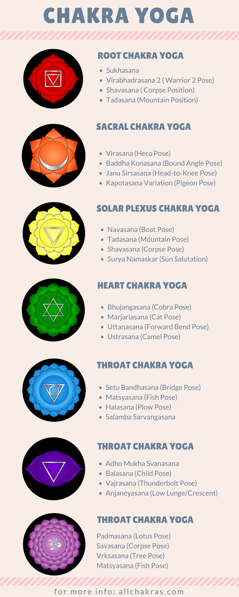 All Chakras on X: #Yoga asana is work really fine with lower