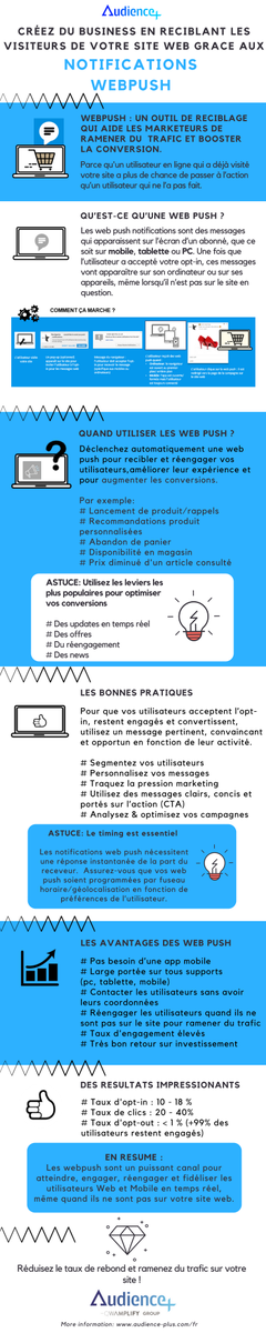 Audience+, Group Qwamplify tweet media