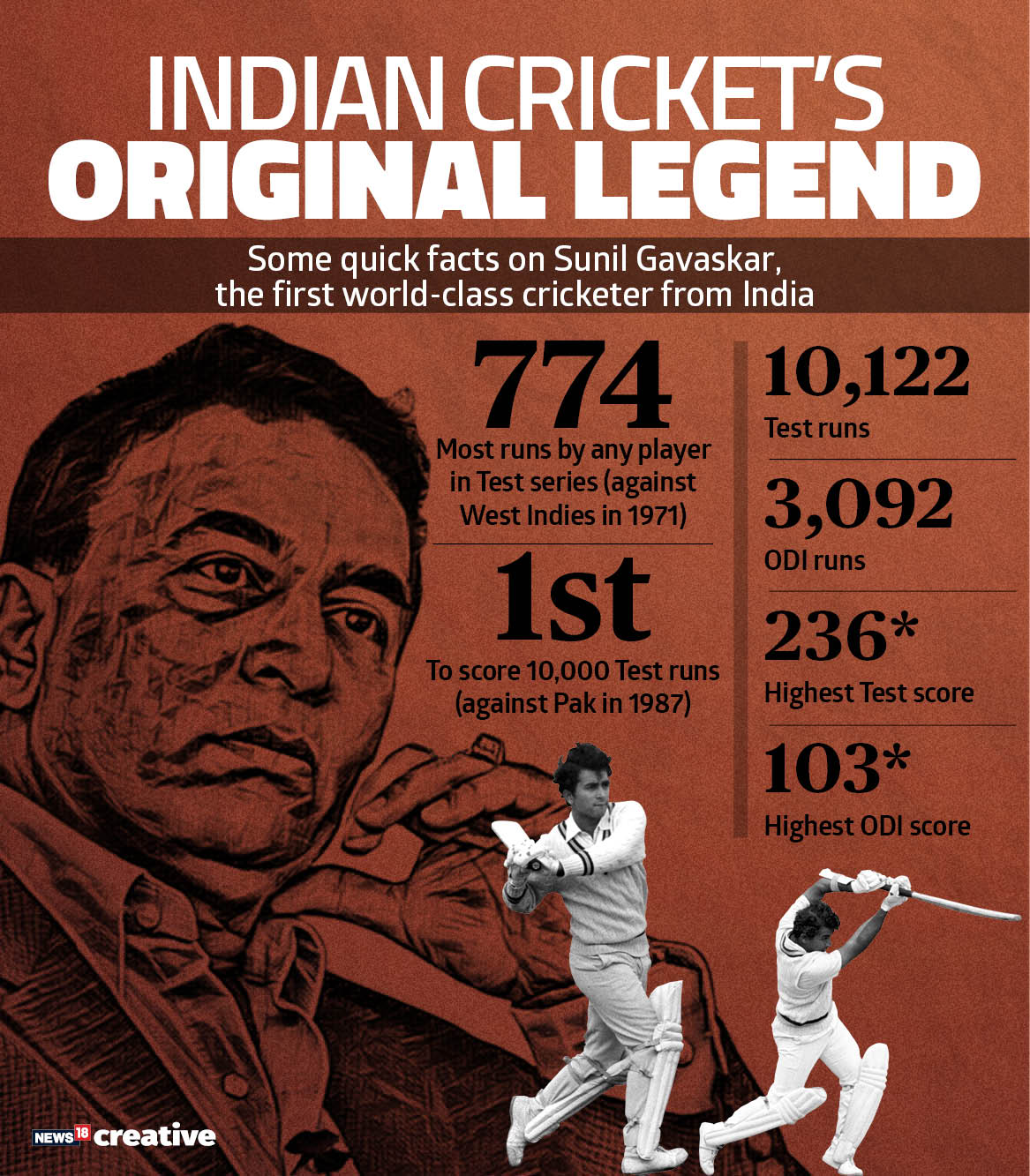 Happy Birthday Sunil Gavaskar, the original legend of Indian cricket 