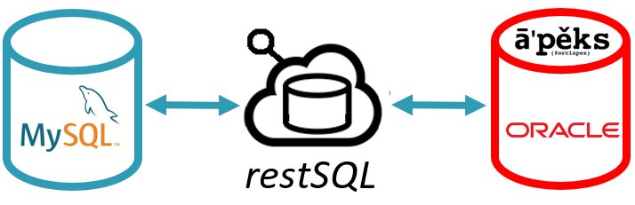 ORACLE APEX with MySQL ! #orclapex &lt;-&gt; #restSQL &lt;-&gt; #MySQL How to do it on <a href="/ApexUtil/">APEXUTIL</a> Blog  -&gt; apexutil.blogspot.com/2018/07/oracle… <a href="/orclapexblogs/">Oracle APEX Blogs</a>