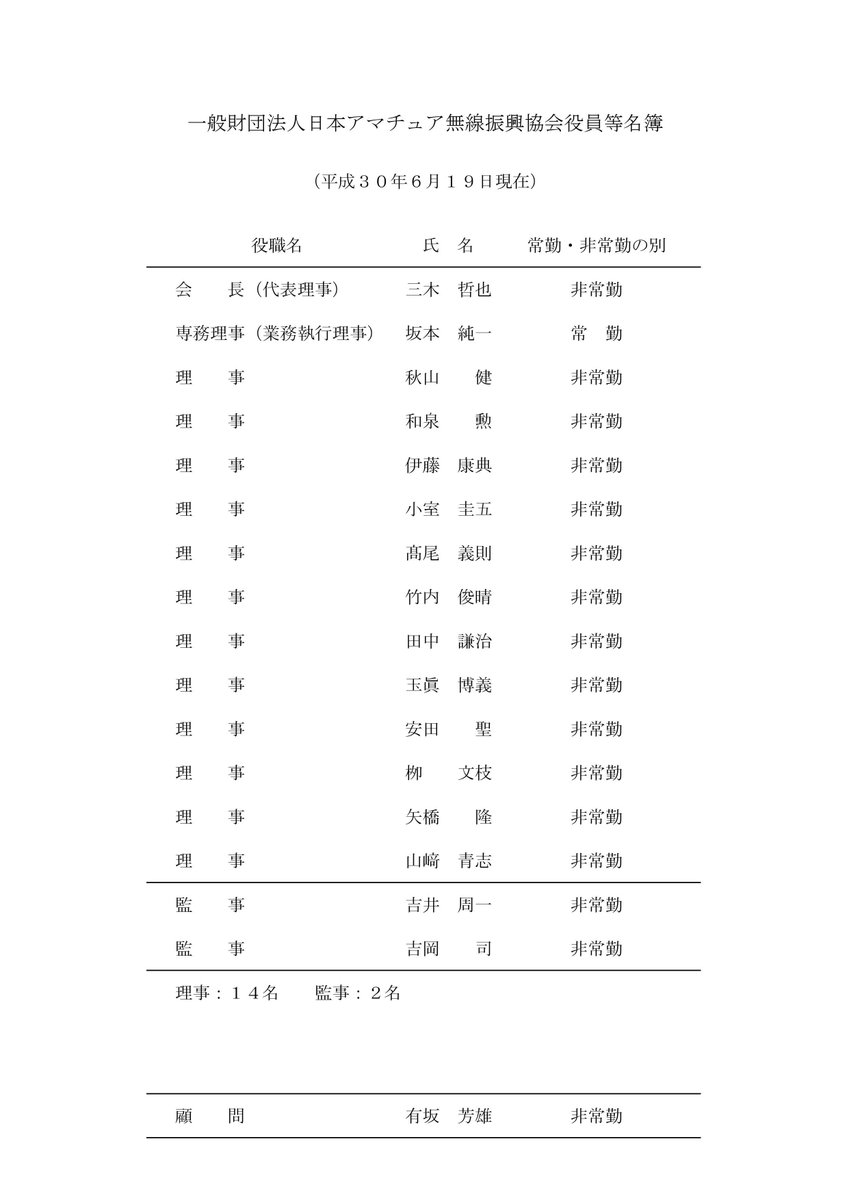 Jh3xcu 1 On Twitter 一般財団法人日本アマチュア無線振興協会評議員名簿 一般財団法人日本アマチュア無線振興協会役員等名簿 平成３０年６月１９日現在 Https T Co Iwrwxrnfkw