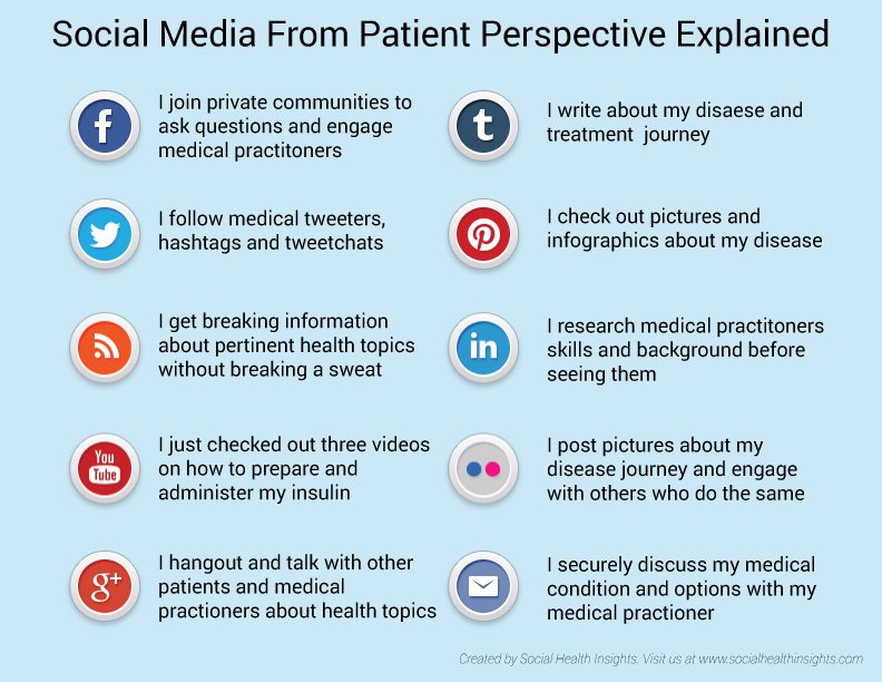 healthythinker's tweet photo. People who need people in #healthcare are lucky #patients indeed: read @AustinFrakt &amp; @aaronecarroll @NYTimes essay on #peertopeer #health featuring @SusannahFox @pewresearch into #socnets pivotal role https://t.co/p82rjUyQdG #hcsm @WEGOHealth @teaminspire @patientslikeme https://t.co/96fHRLa5UU