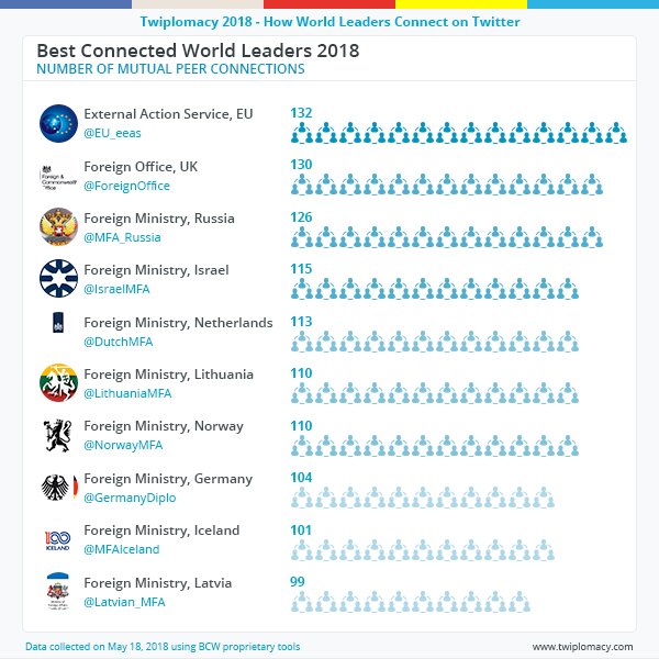 best twitter accounts 2018 best twitter accounts 2018