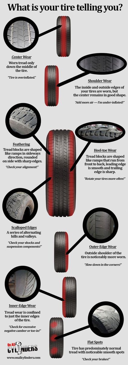 InsuranceWYO's tweet photo. Your tires are talking to you, understand what they are saying! #AutoInsurance #WyomingInsurance https://t.co/lbVDlUrMxa
