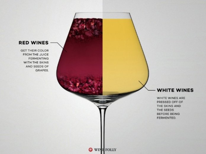 HadMerlot's tweet image. Did you know that the word "grigio" in #pinotgrigio is #Italian for grey? This is due to the #grape skin's greyish color, that is of course before it is removed for fermentation. That's why white #wine is clear instead of green or red! 🍇🥂
#ItsAllAboutTheGrapeBaby