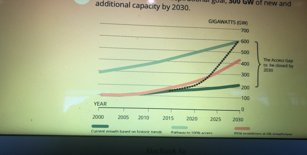 Expect results for AREI  is to deliver at least 300GW of new and additional capacity by 2030 <a href="/sumayamoha55/">Sumaya</a> @AmbassadorDahir <a href="/oindoisaac1/">Oindo Isaac.</a> <a href="/AYICC/">𝗔𝗬𝗜𝗖𝗖 𝗔𝗙𝗥𝗜𝗖𝗔</a> <a href="/UNFCCC/">UN Climate Change</a> <a href="/UNCDF/">UN Capital Development Fund</a> @UNCDFCleanStart