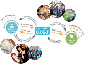 despatchlab's tweet image. We are super excited for the @B1G1 conference in Singapore this week. So far this year we have already made a huge contribution to helping those in need. 
hubs.ly/H0cYT-F0