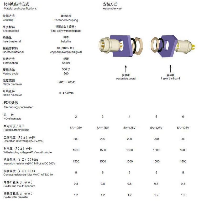 RF_Adapters's tweet image. aviationconnector.vip
jz@aviationconnector.vip