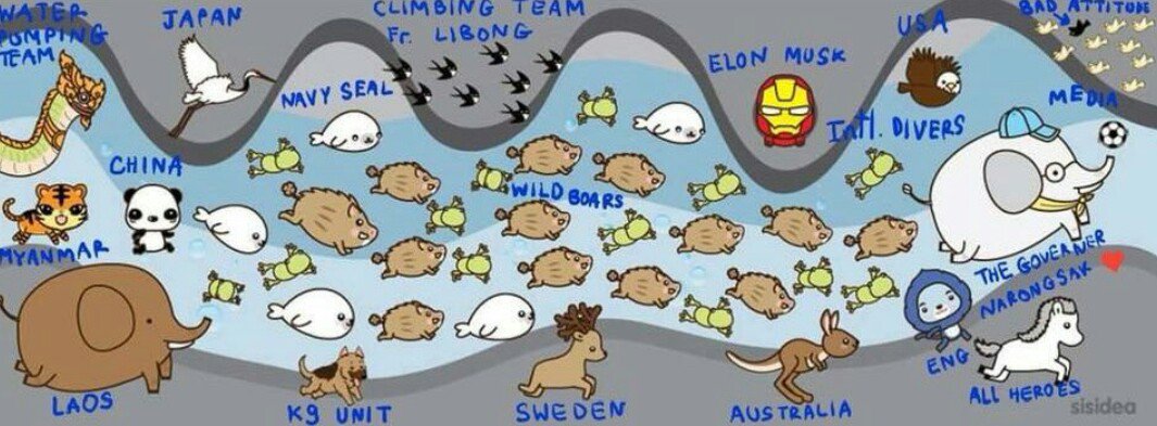 PPpoopy's tweet photo. They're made it!!!! Wild boars team coming home🐗.👏🙏❤ Hooyah🐬. Rescuers teams, doctor and SEAL all are out safely. Thank you everyone for hard work and never giving up. What a beautiful world❤ God blessed everyone.#Thailandrescue #Thailandcave #WildBoar #พาทีมหมูป่ากลับบ้าน https://t.co/wml3d0QrlR