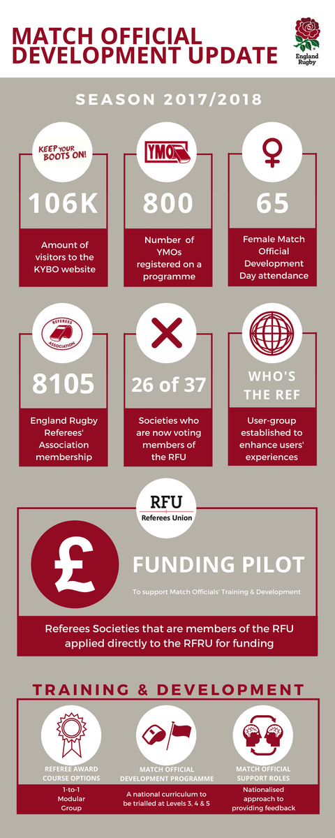 England Rugby Match Officials tweet media